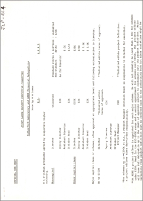 JLP-EC4 Rutherford Laboratory and AERE Financial Delegations (Note by WM Lomer)