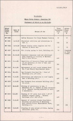 RLBC/P31 Minor Works Orders to 25.10.60 (25 October 1960)