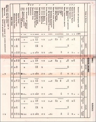 NI/GP/60/37 Staff complement for the Rutherford Laboratory (undated, assumed to be September 1960)