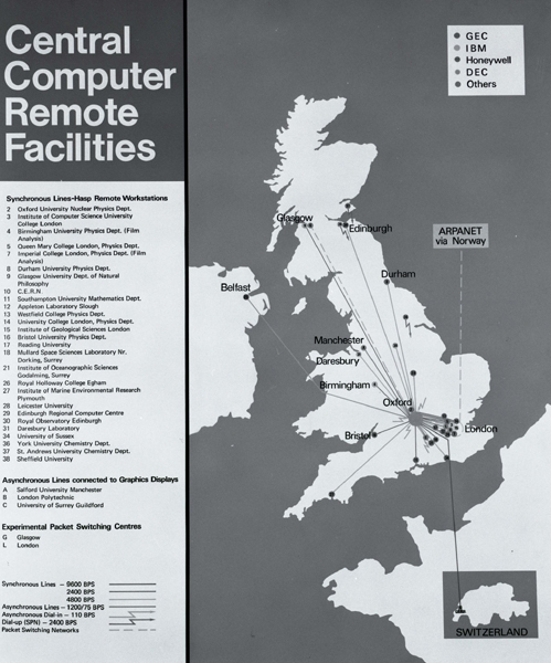 Central Computer Remote Facilities