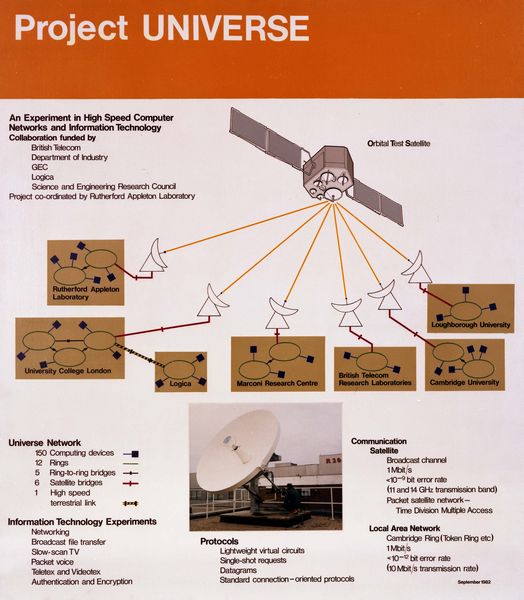 Project Universe, October 1982